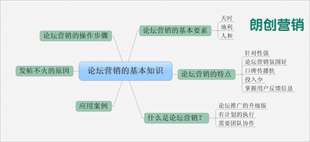 論壇營(yíng)銷(xiāo)的受眾群體