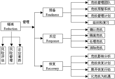 社會化媒體不需要危機(jī)公關(guān)的網(wǎng)絡(luò)公關(guān)時代