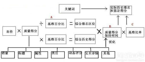 競(jìng)價(jià)創(chuàng)意撰寫(xiě),競(jìng)價(jià)創(chuàng)意優(yōu)化,競(jìng)價(jià)創(chuàng)意篩選技巧