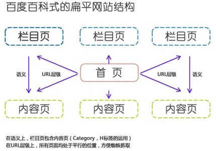 網(wǎng)站文章頁結構優(yōu)化,網(wǎng)站內容優(yōu)化技巧,文章編輯注意事項