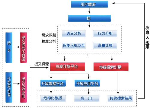 百度外鏈權(quán)重價(jià)值變低優(yōu)化該如何進(jìn)行