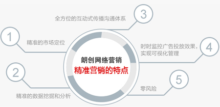 微博推廣,微博品牌推廣,微博精準(zhǔn)營(yíng)銷