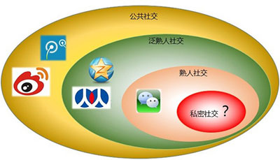 SNS營銷,SNS營銷推廣,企業(yè)SNS營銷策略